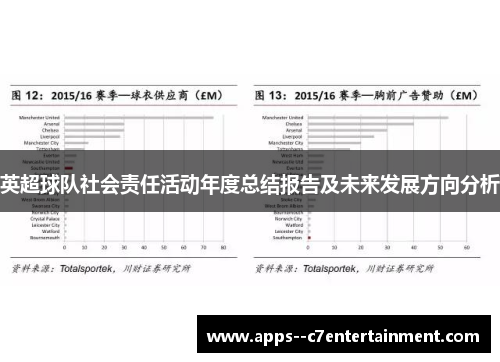 英超球队社会责任活动年度总结报告及未来发展方向分析