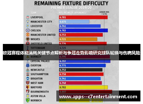 欧冠赛程体能消耗关键节点解析与争冠走势影响研究球队轮换与伤病风险