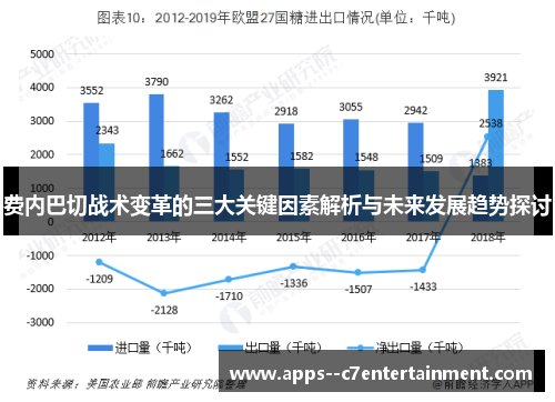 费内巴切战术变革的三大关键因素解析与未来发展趋势探讨