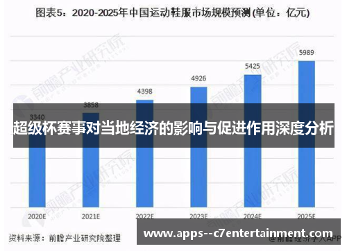 超级杯赛事对当地经济的影响与促进作用深度分析