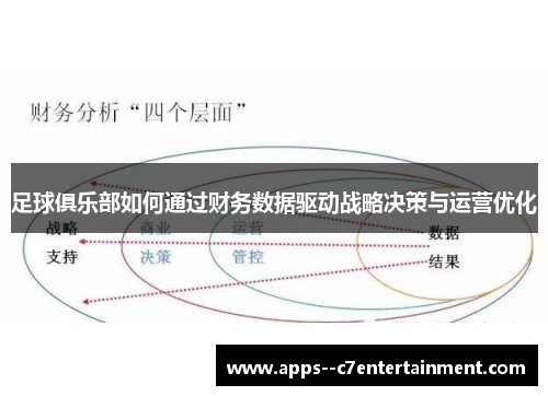 足球俱乐部如何通过财务数据驱动战略决策与运营优化