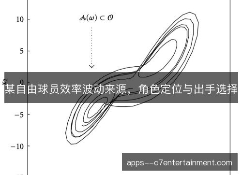 某自由球员效率波动来源，角色定位与出手选择